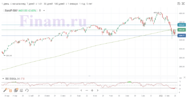 Ситуация на мировых рынках стабилизировалась